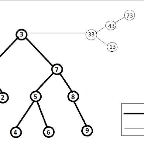 Method Chaining に対する画像結果