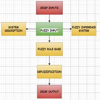 Fuzzy Logic Controller Control System Diagram に対する画像結果