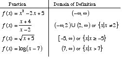 Image result for Calculus Domain