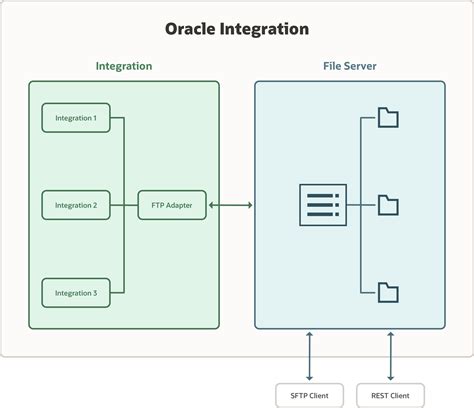 Image result for File Server User Interface