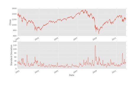 Image result for Linear Plot with Standard Deviation Python