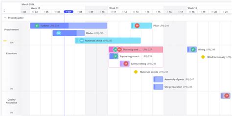 Image result for Visual Project Management Summary