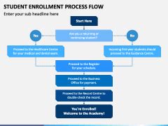 Toradh íomhá ar Enrollment Process Flow Chart Examples