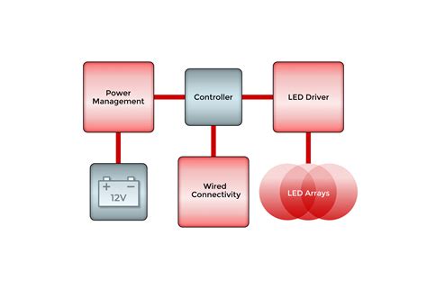 Image result for Light Control Module Automotive