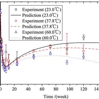 Elastischetijd Modulus に対する画像結果