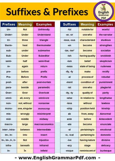 Image result for Postcode Prefix and Suffix