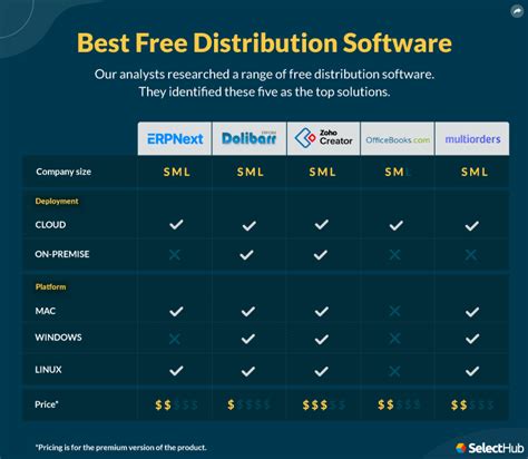Image result for Distribution Inventory Software