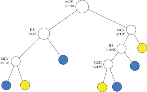 Image result for Cart Algorithm