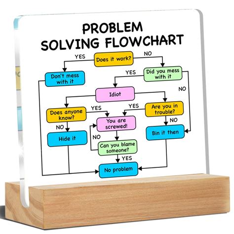 Toradh íomhá ar Baby Crying Problem Solving Flow Chart
