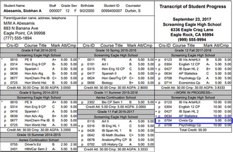 Image result for Transcript Definition