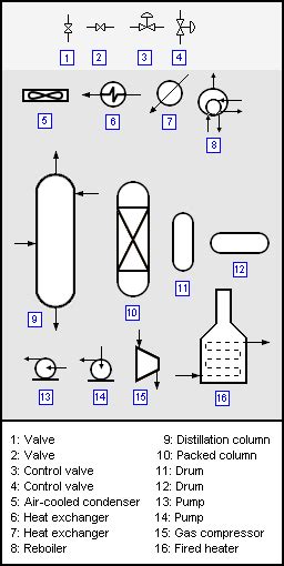Afbeeldingsresultaten voor PFD Process Flow Diagramm