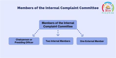 Image result for Internal Complaints