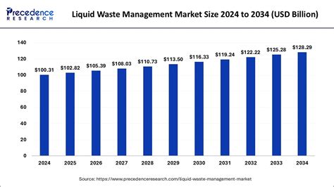 Liquid Waste Management Guidelines എന്നതിനുള്ള ഇമേജ് ഫലം
