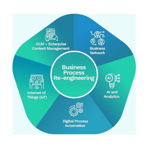 Image result for Business Process Re-engineering Icon