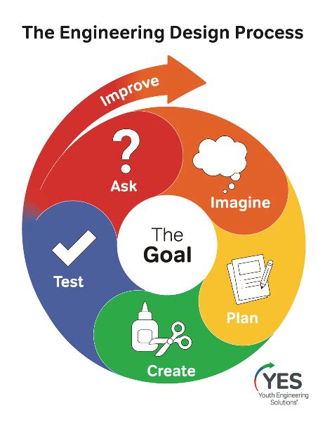 Image result for How to Solve Engineering Problems