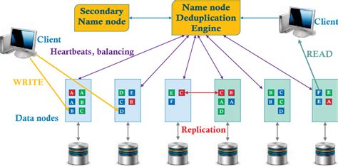 Image result for Distributed Computing for Big Data