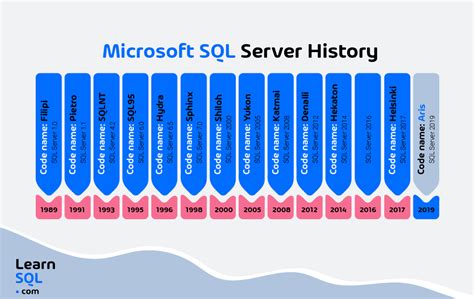 Image result for What Is Microsoft SQL