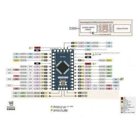 Toradh íomhá ar Arduino 328P Pinout