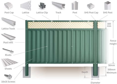 Image result for Colorbond Fence Panel Design