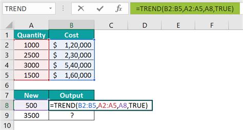 Image result for Excel Trend Function