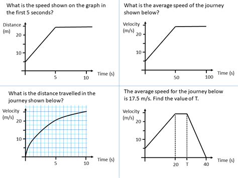 Image result for Terminal Velocity Distance Vs. Time Graph