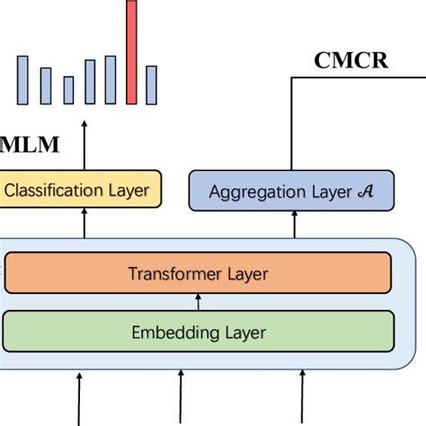 Table UTP Setup に対する画像結果