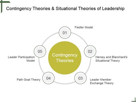 Principles of Contingency Theory に対する画像結果