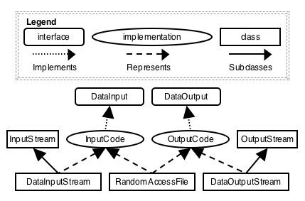 Image result for Multiple Inheritance Syntex in Java