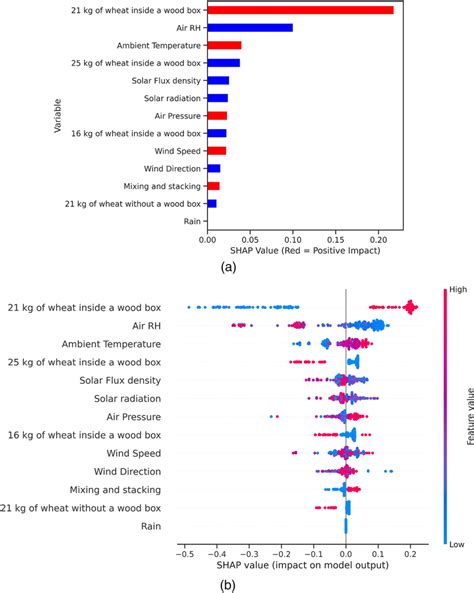 Image result for Feature Importance Plot Python