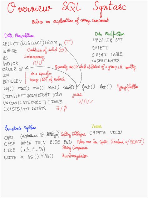 What Is Syntax in SQL に対する画像結果