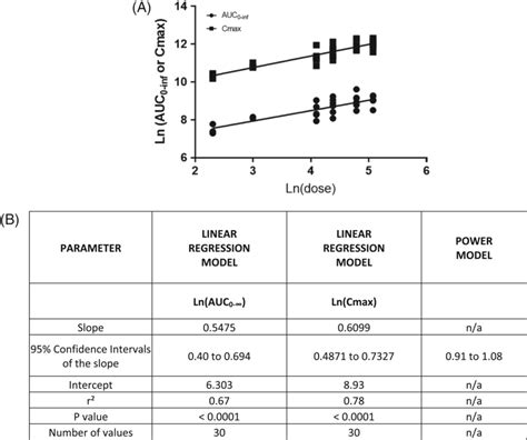 Afbeeldingsresultaten voor Log-Log Regression