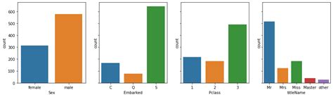 Toradh íomhá ar Example of Binary Classification Analysos