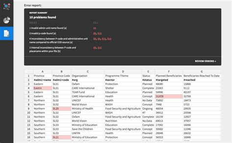 Image result for Data. Check Call Image