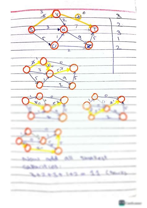 Image result for Max Flow Examples