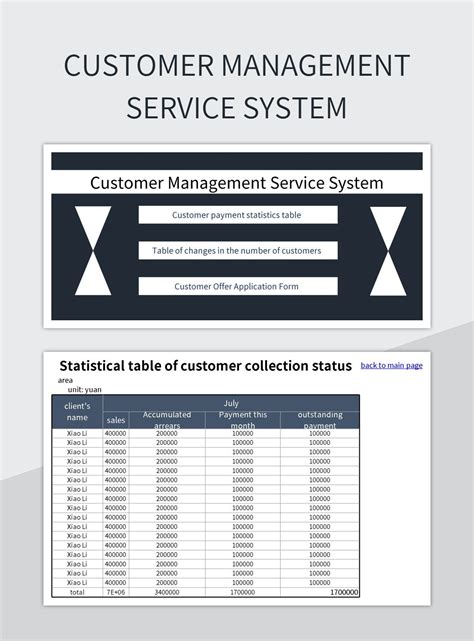 Image result for Customer Service Management Graphs