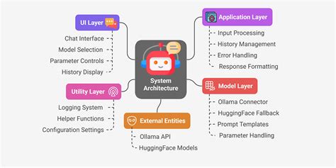 Image result for LLM Python Interpreter