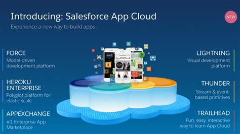 Image result for Enterprise Magic Quadrant Low Code No Code