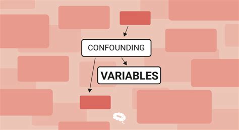 Image result for Confounding Variable AP Stats