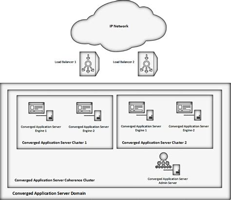 Image result for Cluster Computer Architecture