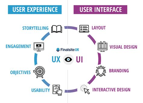 Image result for UX Platform Design Examples