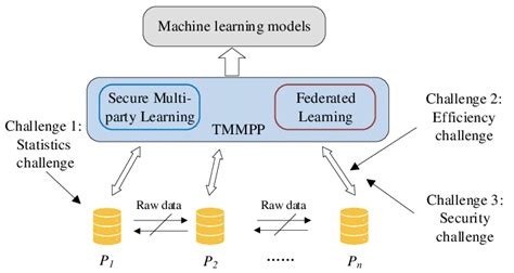 Image result for Structure Student Data in Machine Learning Program