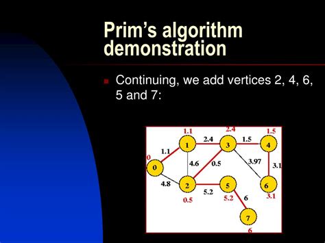 Afbeeldingsresultaten voor Prim Algorithm Binary Heap