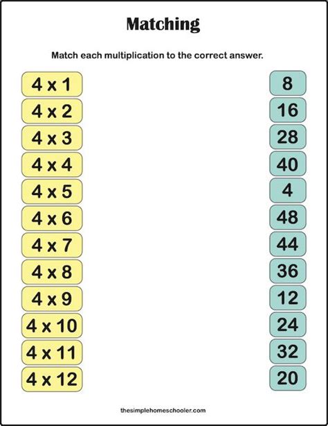 Afbeeldingsresultaten voor Number Line Multiplication 4 Table