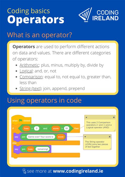Image result for Operators in Code