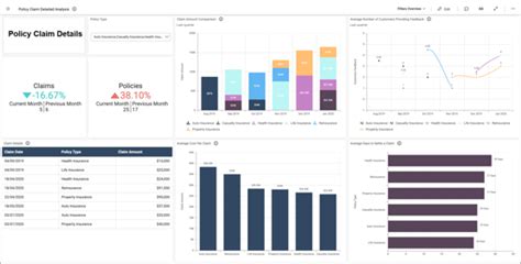 Image result for Insurance Client Dashboard