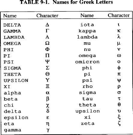 Toradh íomhá ar Alphanumeric Characters Examples Words