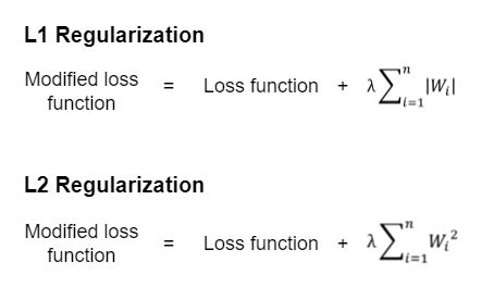 Toradh íomhá ar Reularization Formula