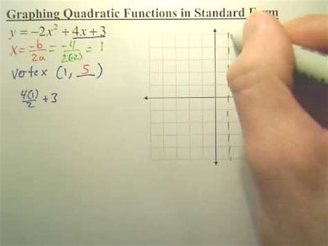 Image result for How to Graph Quadratic Function in Standard Form
