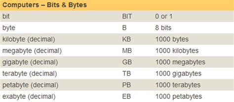 Image result for Computer Speed Is Measured In