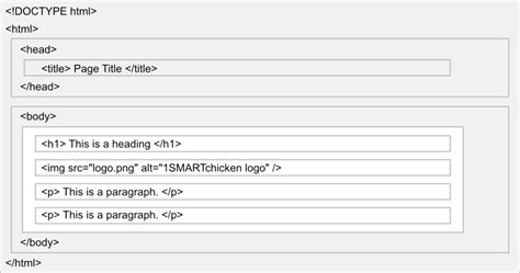 HTML Page Structure in vs Code కోసం చిత్ర ఫలితం
